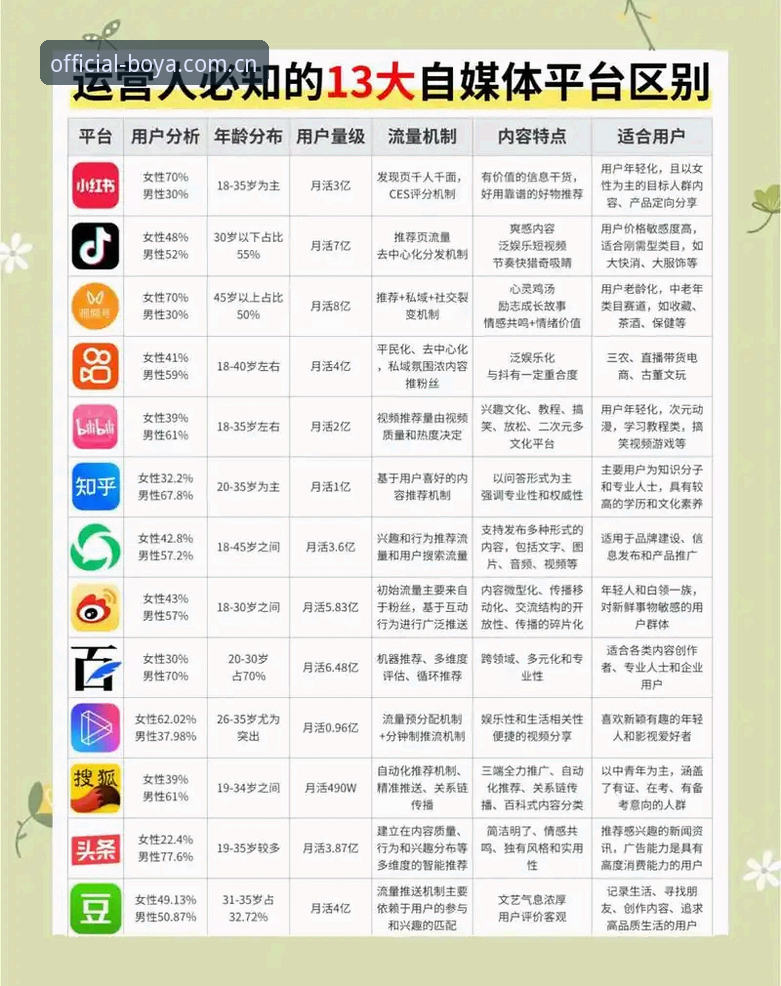 博亚娱乐官网登录平台功能详解：新旧界面对比，选哪个更适合你？